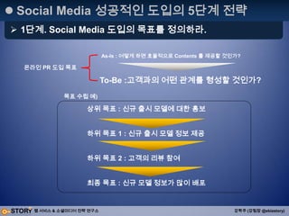 참여 = 기여할 수 있는 기회