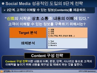 공유 = 함께 할 수 있는 기회Social Network Service/System은 시작이다!It’s Mega-Trend+Network