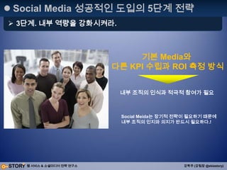 Social MediaPR & Marketing ?과연?