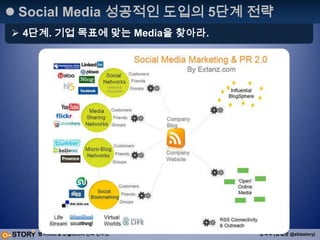 Social MediaPR & Marketing ?즐거운 서비스!!!PR & Marketing 으로써는?