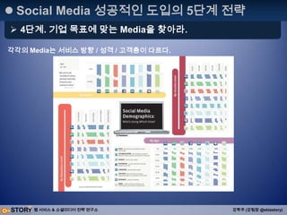 PR & Marketing으로 점검1. 사용자 Needs?2. PR & Marketing 으로써의 가능성3. As-Is On-Line Marketing vs Social MarketingSocial Media 중 SMC 기반의 대표 서비스인 Twitter 연구