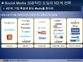 연구도구: Twitter + Goolge Poll