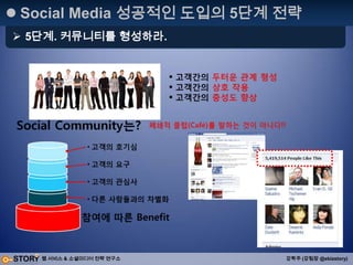 설문문항 : 12개항1. 트위터 아이디가 어떻게 되십니까? 2. 트위터를 사용하는 이유는? 3. 트위터 기업 진출에 대해서 어떻게 생각하는가? 4. 트위티 기업진출 "반대한다" 입장에 대한 이유는?5. 기업 트위터에 활동하는 올바른 모습은?6. 기업 트위터에 활동한다면 권장 하루 트윗갯수는? 7. 지금 기업 트위터를Followe하고 계십니까?8. 기업이 트윗을 동시에 올릴때몇개까지스펨으로 생각하는가? 9. 팔로우수와 기업 트위터 활동과의 관계는?10. 기업 트위터가 진행하는 이벤트 효과는? 11. Follower 하고 있는 기업트위터 중 가장 권장하는 사례가 있는가?12. 기업 트위터에 바라는 점은?