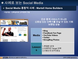 PR & Marketing으로 점검1. 사용자들의 Needs