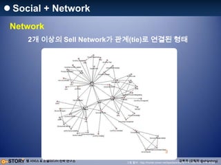 팀장만 13년째인 팀장입니다.