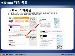 트윗된 총 URL : 3,892건