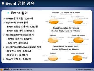 등록픽업: 60개 - 평균 트위터URL 전달 갯수