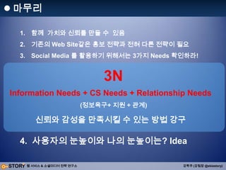  정보 or ContentsURL 1트윗당 사용자 클릭수: 72.7회 (UV)PR & Marketing으로 점검3. As-Is On-Line Marketing vs Social MarketingOn-Line Marketing –효과(지속성) 분석SEO 실행효과시간, Keyword / Content 의 중복시간