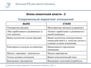 Большой PR для малого бизнеса



                       Эпоха клиентской власти - 2
              Современный маркетинг отношений
                   БЫЛО                                        СТАЛО
 Однократная продажа                            Многократные продажи (удержание)
 «Мы зарабатываем и развиваемся за              «Клиент зарабатывает и развивается с
 счет клиента»                                  нашей помощью»
 Важно количество сделок (продаж)               Важно количество конструктивных
                                                взаимодействий (т.е. качество сделок и
                                                стоящих за ними отношений)
 Реактивность (следуем за клиентом)             Проактивность (предлагаем
                                                инновации)
 Модель: «продавец - покупатель»                Модель партнерства
 Только деловые отношения                       Важен психологический опыт
 Выигрывают предприятия                         Выигрывает конечный потребитель
(с) Консалтинговая компания «Психология и бизнес», 2011 г.
 