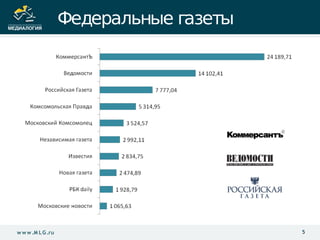 Федеральные газеты




w w w .M L G .ru                        5
 