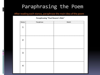 Paraphrasing the Poem
After reading each stanza, paraphrase the main idea of the poem
 