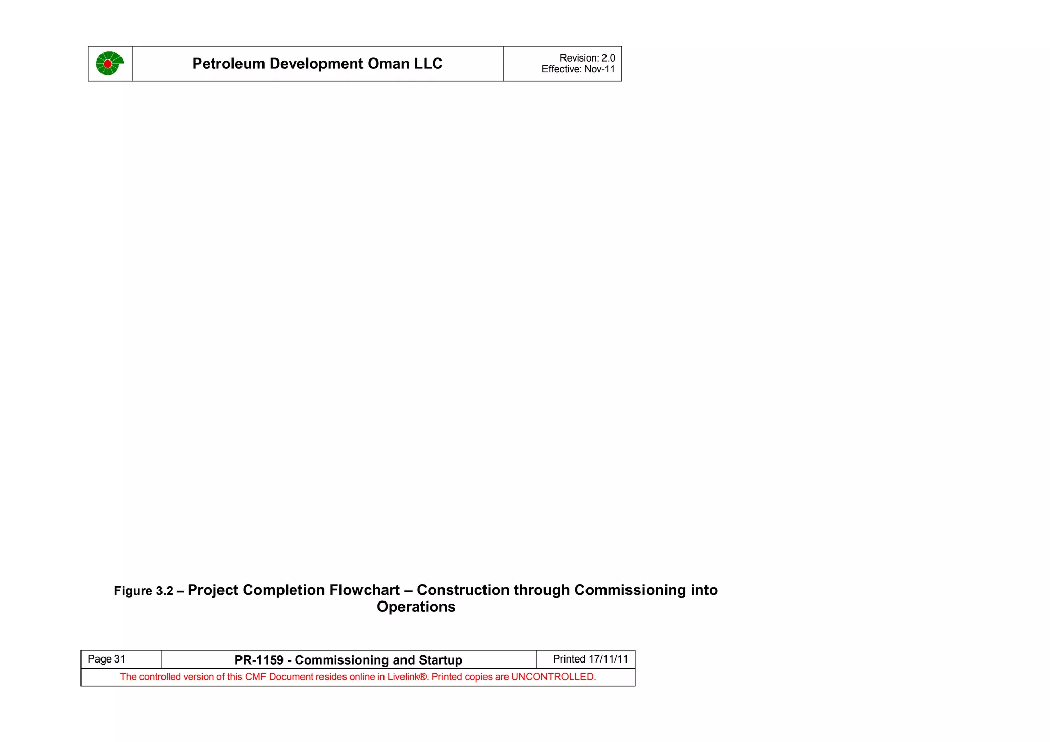 Petroleum Development Oman LLC Revision: 2.0
Effective: Nov-11
Figure 3.2 – Project Completion Flowchart – Construction through Commissioning into
Operations
Page 31 PR-1159 - Commissioning and Startup Printed 17/11/11
The controlled version of this CMF Document resides online in Livelink®. Printed copies are UNCONTROLLED.
 