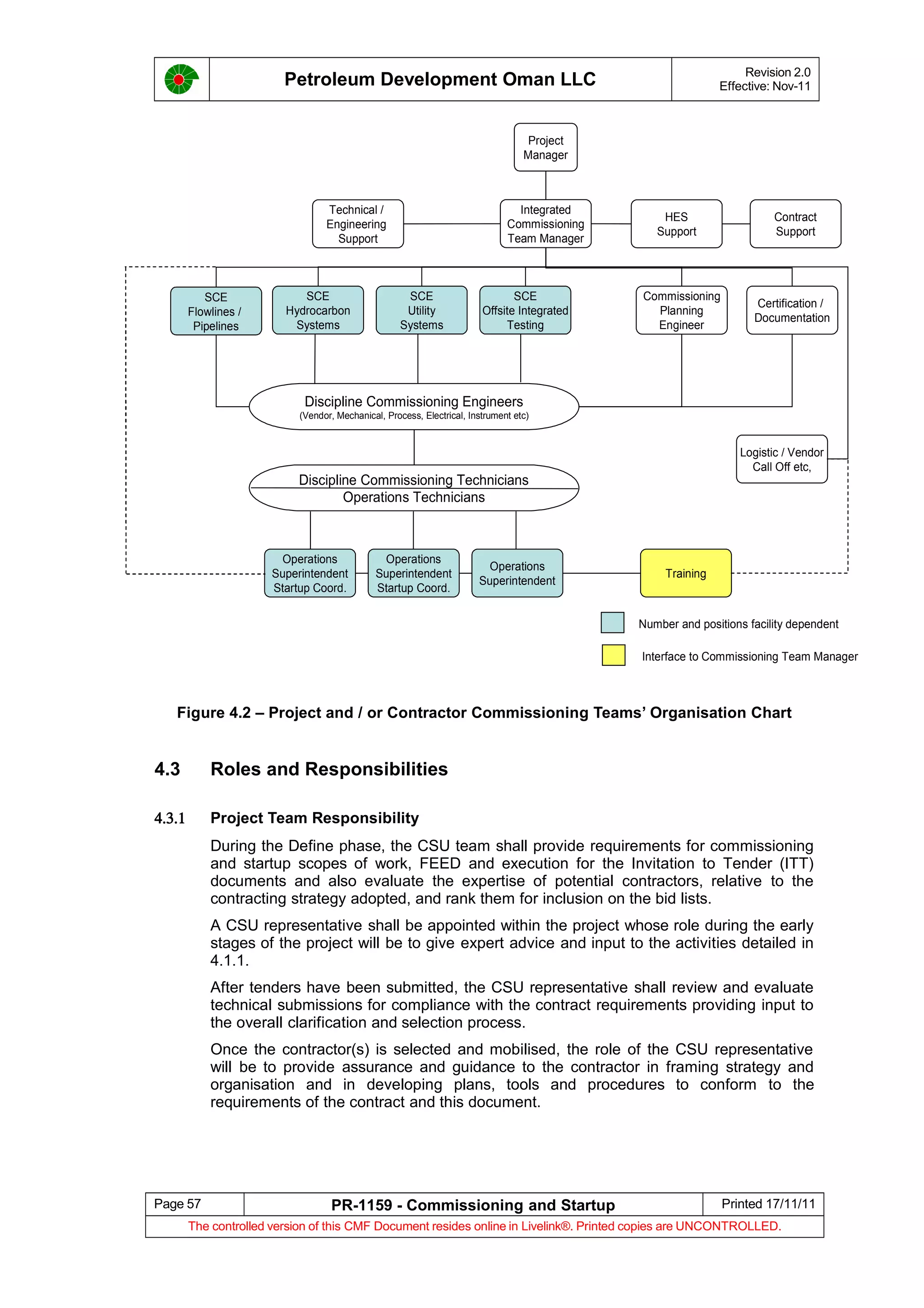 Petroleum Development Oman LLC Revision 2.0
Effective: Nov-11
Project
Manager
Integrated
Commissioning
Team Manager
SCE
Flowlines /
Pipelines
SCE
Hydrocarbon
Systems
SCE
Utility
Systems
SCE
Offsite Integrated
Testing
Commissioning
Planning
Engineer
Certification /
Documentation
Discipline Commissioning Engineers
(Vendor, Mechanical, Process, Electrical, Instrument etc)
Discipline Commissioning Technicians
Operations Technicians
Operations
Superintendent
Startup Coord.
Operations
Superintendent
Startup Coord.
Operations
Superintendent
Logistic / Vendor
Call Off etc,
Training
Technical /
Engineering
Support
HES
Support
Contract
Support
Number and positions facility dependent
Interface to Commissioning Team Manager
Figure 4.2 – Project and / or Contractor Commissioning Teams’ Organisation Chart
4.3 Roles and Responsibilities
4.3.1 Project Team Responsibility
During the Define phase, the CSU team shall provide requirements for commissioning
and startup scopes of work, FEED and execution for the Invitation to Tender (ITT)
documents and also evaluate the expertise of potential contractors, relative to the
contracting strategy adopted, and rank them for inclusion on the bid lists.
A CSU representative shall be appointed within the project whose role during the early
stages of the project will be to give expert advice and input to the activities detailed in
4.1.1.
After tenders have been submitted, the CSU representative shall review and evaluate
technical submissions for compliance with the contract requirements providing input to
the overall clarification and selection process.
Once the contractor(s) is selected and mobilised, the role of the CSU representative
will be to provide assurance and guidance to the contractor in framing strategy and
organisation and in developing plans, tools and procedures to conform to the
requirements of the contract and this document.
Page 57 PR-1159 - Commissioning and Startup Printed 17/11/11
The controlled version of this CMF Document resides online in Livelink®. Printed copies are UNCONTROLLED.
 