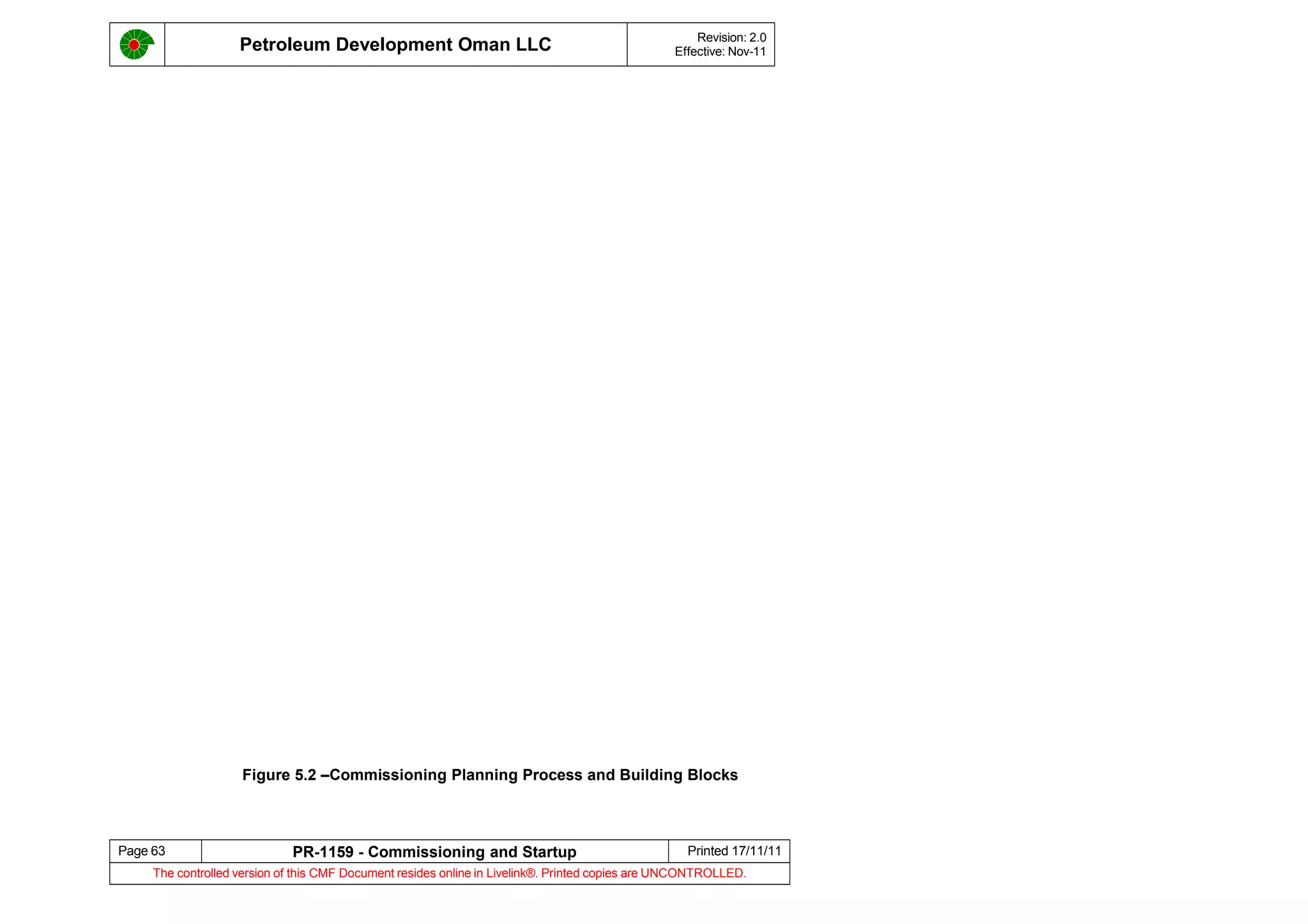Petroleum Development Oman LLC Revision: 2.0
Effective: Nov-11
Figure 5.2 –Commissioning Planning Process and Building Blocks
Page 63 PR-1159 - Commissioning and Startup Printed 17/11/11
The controlled version of this CMF Document resides online in Livelink®. Printed copies are UNCONTROLLED.
 