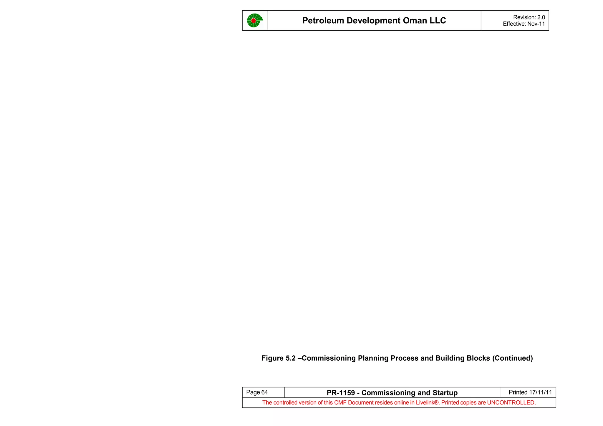 Petroleum Development Oman LLC Revision: 2.0
Effective: Nov-11
Figure 5.2 –Commissioning Planning Process and Building Blocks (Continued)
Page 64 PR-1159 - Commissioning and Startup Printed 17/11/11
The controlled version of this CMF Document resides online in Livelink®. Printed copies are UNCONTROLLED.
 