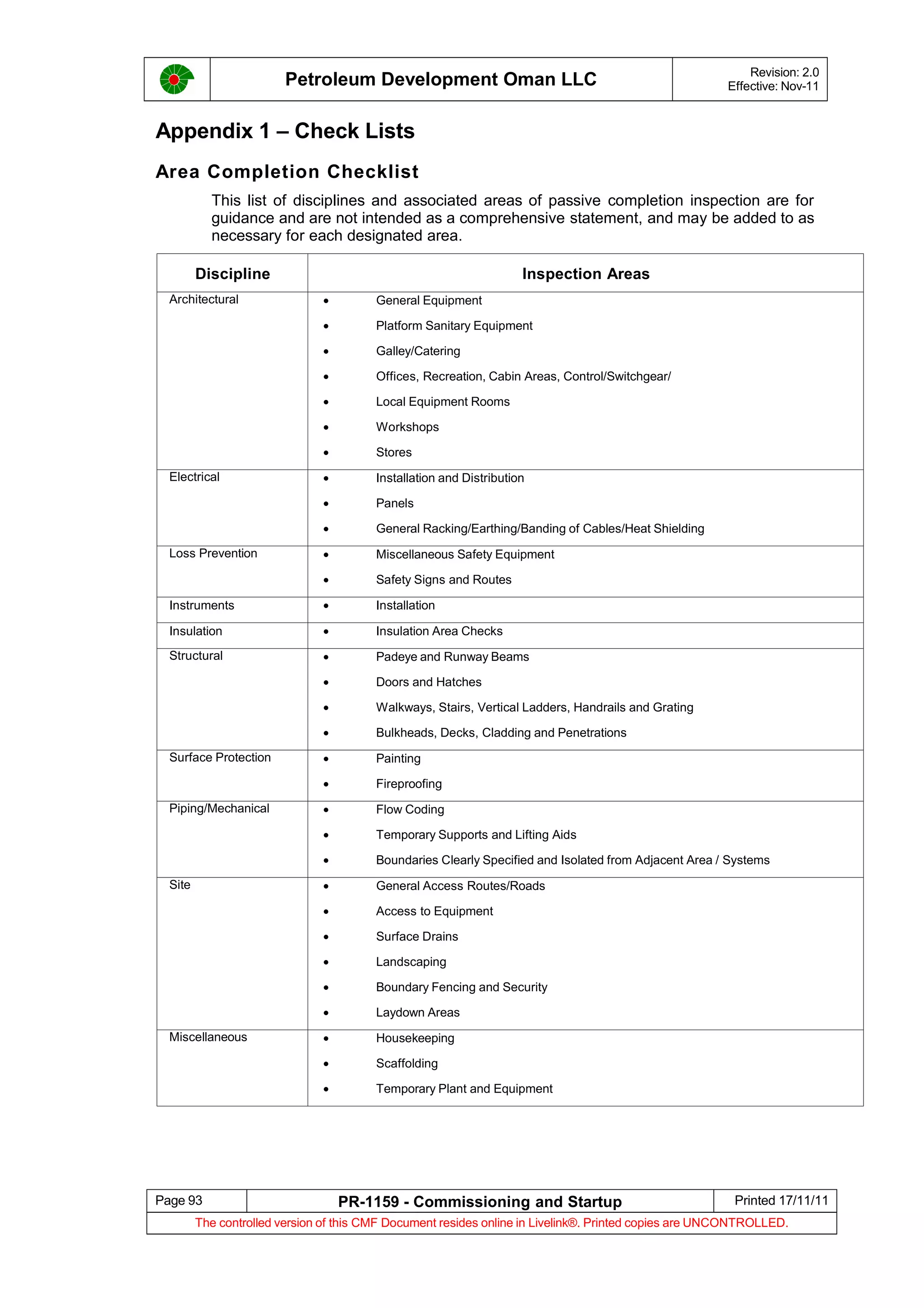 Petroleum Development Oman LLC Revision: 2.0
Effective: Nov-11
Appendix 1 – Check Lists
Area Completion Checklist
This list of disciplines and associated areas of passive completion inspection are for
guidance and are not intended as a comprehensive statement, and may be added to as
necessary for each designated area.
Discipline Inspection Areas
Architectural • General Equipment
• Platform Sanitary Equipment
• Galley/Catering
• Offices, Recreation, Cabin Areas, Control/Switchgear/
• Local Equipment Rooms
• Workshops
• Stores
Electrical • Installation and Distribution
• Panels
• General Racking/Earthing/Banding of Cables/Heat Shielding
Loss Prevention • Miscellaneous Safety Equipment
• Safety Signs and Routes
Instruments • Installation
Insulation • Insulation Area Checks
Structural • Padeye and Runway Beams
• Doors and Hatches
• Walkways, Stairs, Vertical Ladders, Handrails and Grating
• Bulkheads, Decks, Cladding and Penetrations
Surface Protection • Painting
• Fireproofing
Piping/Mechanical • Flow Coding
• Temporary Supports and Lifting Aids
• Boundaries Clearly Specified and Isolated from Adjacent Area / Systems
Site • General Access Routes/Roads
• Access to Equipment
• Surface Drains
• Landscaping
• Boundary Fencing and Security
• Laydown Areas
Miscellaneous • Housekeeping
• Scaffolding
• Temporary Plant and Equipment
Page 93 PR-1159 - Commissioning and Startup Printed 17/11/11
The controlled version of this CMF Document resides online in Livelink®. Printed copies are UNCONTROLLED.
 
