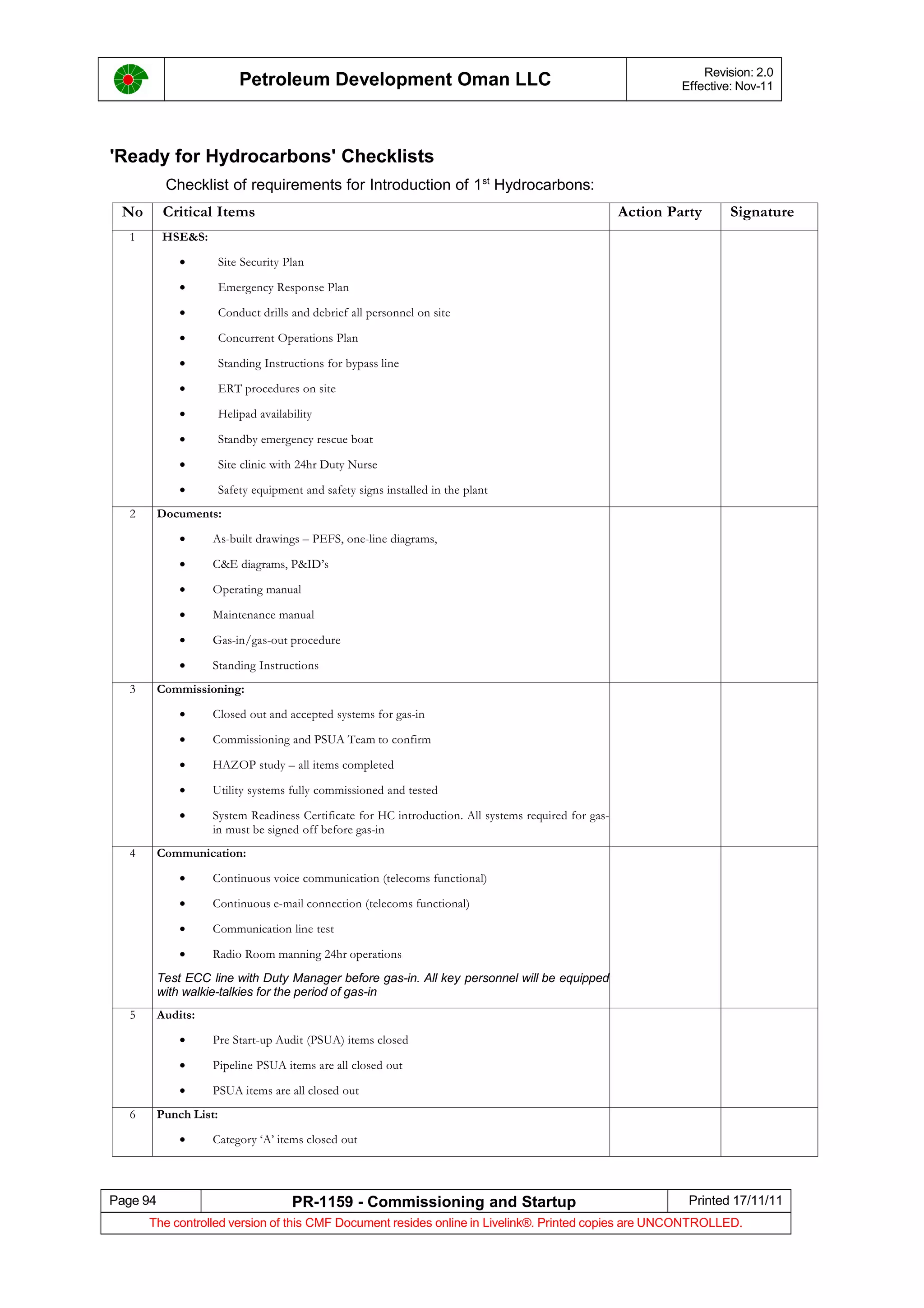 Petroleum Development Oman LLC Revision: 2.0
Effective: Nov-11
'Ready for Hydrocarbons' Checklists
Checklist of requirements for Introduction of 1st
Hydrocarbons:
No Critical Items Action Party Signature
1 HSE&S:
• Site Security Plan
• Emergency Response Plan
• Conduct drills and debrief all personnel on site
• Concurrent Operations Plan
• Standing Instructions for bypass line
• ERT procedures on site
• Helipad availability
• Standby emergency rescue boat
• Site clinic with 24hr Duty Nurse
• Safety equipment and safety signs installed in the plant
2 Documents:
• As-built drawings – PEFS, one-line diagrams,
• C&E diagrams, P&ID’s
• Operating manual
• Maintenance manual
• Gas-in/gas-out procedure
• Standing Instructions
3 Commissioning:
• Closed out and accepted systems for gas-in
• Commissioning and PSUA Team to confirm
• HAZOP study – all items completed
• Utility systems fully commissioned and tested
• System Readiness Certificate for HC introduction. All systems required for gas-
in must be signed off before gas-in
4 Communication:
• Continuous voice communication (telecoms functional)
• Continuous e-mail connection (telecoms functional)
• Communication line test
• Radio Room manning 24hr operations
Test ECC line with Duty Manager before gas-in. All key personnel will be equipped
with walkie-talkies for the period of gas-in
5 Audits:
• Pre Start-up Audit (PSUA) items closed
• Pipeline PSUA items are all closed out
• PSUA items are all closed out
6 Punch List:
• Category ‘A’ items closed out
Page 94 PR-1159 - Commissioning and Startup Printed 17/11/11
The controlled version of this CMF Document resides online in Livelink®. Printed copies are UNCONTROLLED.
 