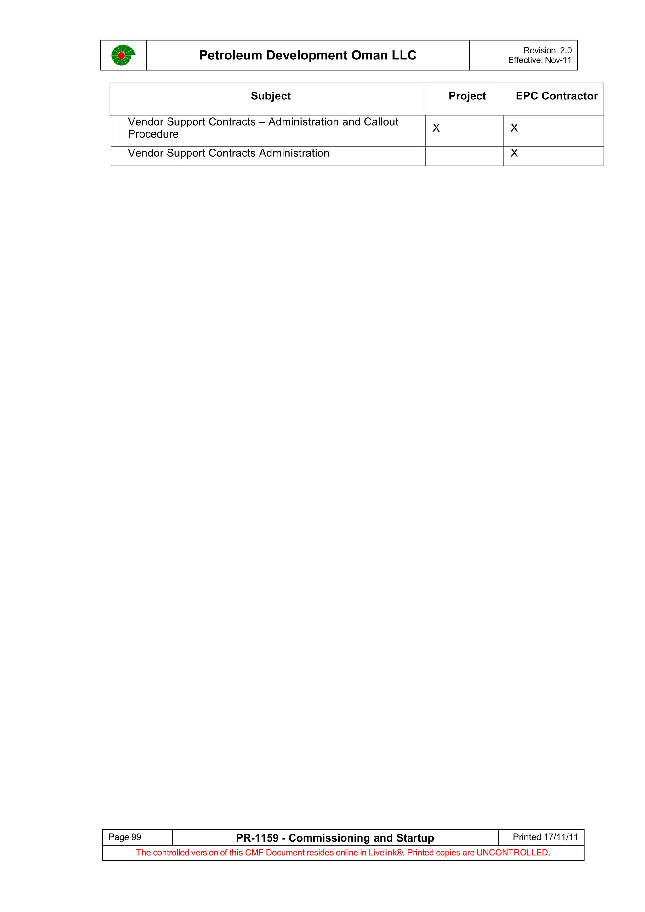 Petroleum Development Oman LLC Revision: 2.0
Effective: Nov-11
Subject Project EPC Contractor
Vendor Support Contracts – Administration and Callout
Procedure
X X
Vendor Support Contracts Administration X
Page 99 PR-1159 - Commissioning and Startup Printed 17/11/11
The controlled version of this CMF Document resides online in Livelink®. Printed copies are UNCONTROLLED.
 