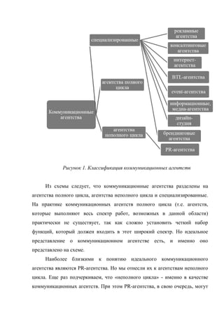 Рисунок 1. Классификация коммуникационных агентств


     Из схемы следует, что коммуникационные агентства разделены на
агентства полного цикла, агентства неполного цикла и специализированные.
На практике коммуникационных агентств полного цикла (т.е. агентств,
которые выполняют весь спектр работ, возможных в данной области)
практически не существует, так как сложно установить четкий набор
функций, который должен входить в этот широкий спектр. Но идеальное
представление о коммуникационном агентстве есть, и именно оно
представлено на схеме.
     Наиболее близкими к понятию идеального коммуникационного
агентства являются PR-агентства. Но мы отнесли их к агентствам неполного
цикла. Еще раз подчеркиваем, что «неполного цикла» - именно в качестве
коммуникационных агентств. При этом PR-агентства, в свою очередь, могут
 