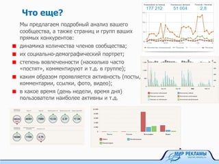 Что еще?
Мы предлагаем подробный анализ вашего
сообщества, а также страниц и групп ваших
прямых конкурентов:
динамика количества членов сообщества;
их социально-демографический портрет;
степень вовлеченности (насколько часто
«постят», комментируют и т.д. в группе);
каким образом проявляется активность (посты,
комментарии, ссылки, фото, видео);
в какое время (день недели, время дня)
пользователи наиболее активны и т.д.
 