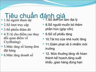 Tiêu chuẩn đánh giá  1.Số người tham dự 2.Số lượt truy cập  3.Số phiếu thăm dò  4.Tỉ lệ cho điểm cao thay đối quan điểm về Cty(Rating) 5.Mức tăng số lượng đơn đặt hàng  6.Mức tăng doanh số  7.Số đơn xin làm đại lý 8.Số người muốn bỏ thêm phần hùn (góp vốn) 9.Số cổ phiếu tăng 10.Tài trợ của nhà nuớc tăng 11.Giảm phạt về ô nhiểm môi trường 12. Mức thuởng tăng về hòan thành kế họach,tăng xuất khẩu ,giao hàng đúng hạn  