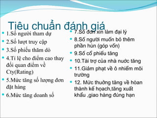 Tiêu chuẩn đánh giá  1.Số người tham dự 2.Số lượt truy cập  3.Số phiếu thăm dò  4.Tỉ lệ cho điểm cao thay đối quan điểm về Cty(Rating) 5.Mức tăng số lượng đơn đặt hàng  6.Mức tăng doanh số  7.Số đơn xin làm đại lý 8.Số người muốn bỏ thêm phần hùn (góp vốn) 9.Số cổ phiếu tăng 10.Tài trợ của nhà nuớc tăng 11.Giảm phạt về ô nhiểm môi trường 12. Mức thuởng tăng về hòan thành kế họach,tăng xuất khẩu ,giao hàng đúng hạn  