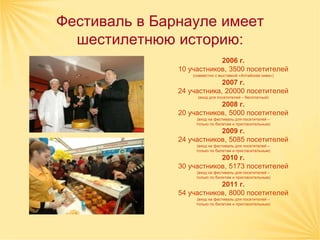 Фестиваль в Барнауле имеет
  шестилетнюю историю:
                           2006 г.
               10 участников, 3500 посетителей
                   (совместно с выставкой «Алтайская нива»)
                            2007 г.
               24 участника, 20000 посетителей
                     (вход для посетителей – бесплатный)
                           2008 г.
               20 участников, 5000 посетителей
                    (вход на фестиваль для посетителей –
                    только по билетам и пригласительным)
                           2009 г.
               24 участников, 5085 посетителей
                    (вход на фестиваль для посетителей –
                    только по билетам и пригласительным)
                           2010 г.
               30 участников, 5173 посетителей
                    (вход на фестиваль для посетителей –
                    только по билетам и пригласительным)
                           2011 г.
               54 участников, 8000 посетителей
                    (вход на фестиваль для посетителей –
                    только по билетам и пригласительным)
 