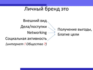 Личный бренд это
        Внешний вид
       Дела/поступки
                          Получение выгоды,
           Networking     Благие цели
Социальная активность
(интернет ! Общество ?)
 