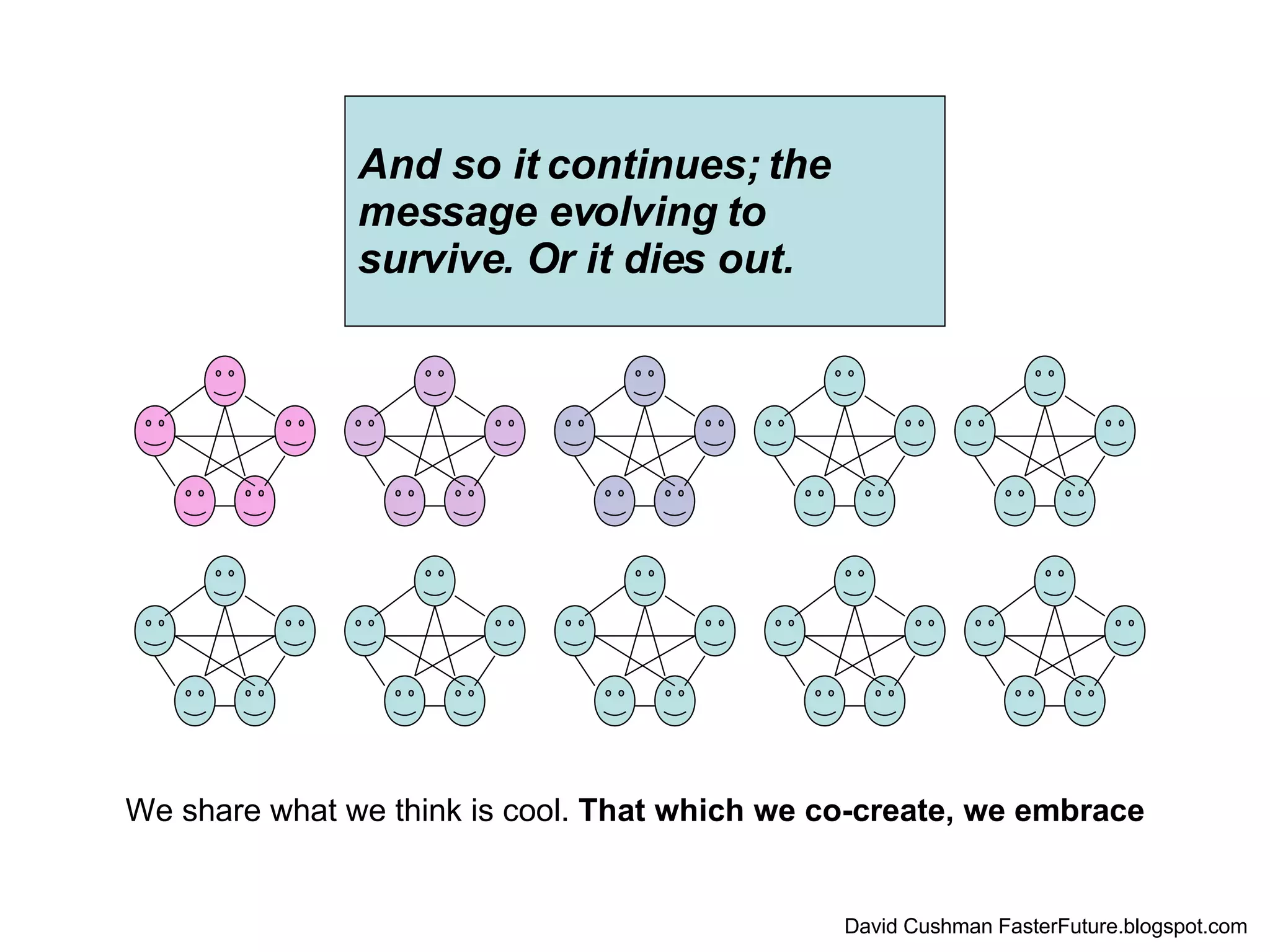 And so it continues; the  message evolving to  survive. Or it dies out. We share what we think is cool.  That which we co-create, we embrace David Cushman FasterFuture.blogspot.com 
