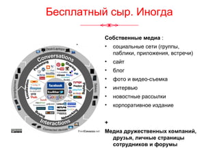 Собственные медиа :
• социальные сети (группы,
паблики, приложения, встречи)
• сайт
• блог
• фото и видео-съемка
• интервью
• новостные рассылки
• корпоративное издание
+
Медиа дружественных компаний,
друзья, личные страницы
сотрудников и форумы
Бесплатный сыр. Иногда
 