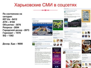 По состоянию на
сегодня:
057.Ua - 8412
АТН – 8182
Объектив - 3076
Реприза - 2694
Городской дозор - 2873
Горсовет – 1578
SQ – 1362
Дозор. Еда – 9698
Харьковские СМИ в соцсетях
 
