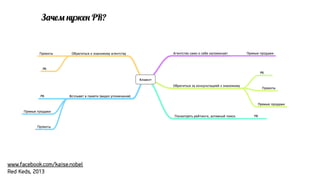 З?#5 $;E#$ PR?

www.facebook.com/kaise.nobel
Red Keds, 2013

 