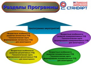 Разделы Программы
Разделы Программы

Циклограмма мероприятий
- Возрастные особенности
развития личностных УУД
- Технологическая карта
формирования личностных УУД
- Методики для мониторинга

- Возрастные особенности
развития регулятивных УУД
- Технологическая карта
формирования регулятивных УУД
- Методики для мониторинга

- Возрастные особенности
развития коммуникативных УУД
- Технологическая карта
формирования коммуникативных УУД
- Методики для мониторинга

- Возрастные особенности
развития познавательных УУД
- Технологическая карта
формирования познавательных УУД
- Методики для мониторинга

 