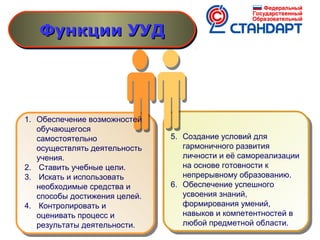 Функции УУД
Функции УУД

1. Обеспечение возможностей
обучающегося
самостоятельно
осуществлять деятельность
учения.
2. Ставить учебные цели.
3. Искать и использовать
необходимые средства и
способы достижения целей.
4. Контролировать и
оценивать процесс и
результаты деятельности.

5. Создание условий для
гармоничного развития
личности и её самореализации
на основе готовности к
непрерывному образованию.
6. Обеспечение успешного
усвоения знаний,
формирования умений,
навыков и компетентностей в
любой предметной области.

 