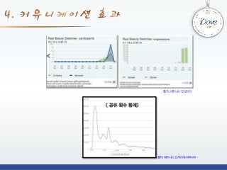 출처: 비즈니스 인사이더

출처: 비즈니스 인사이더(13.05.22)

 