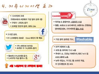 4월 14일부터 단 2주만의 결과!!

 