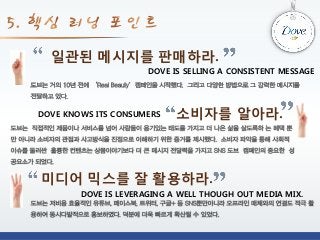 일관된 메시지를 판매하라.
DOVE IS SELLING A CONSISTENT MESSAGE

DOVE KNOWS ITS CONSUMERS

소비자를 알아라.

미디어 믹스를 잘 활용하라.
DOVE IS LEVERAGING A WELL THOUGH OUT MEDIA MIX.

 