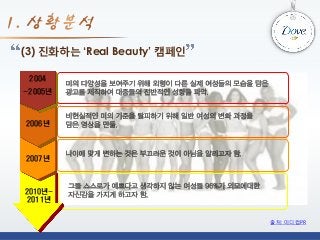 (3) 진화하는 ‘Real Beauty’ 캠페인
2004
~2005년

2006년

2007년

2010년~
2011년
출처: 미디컴PR

 