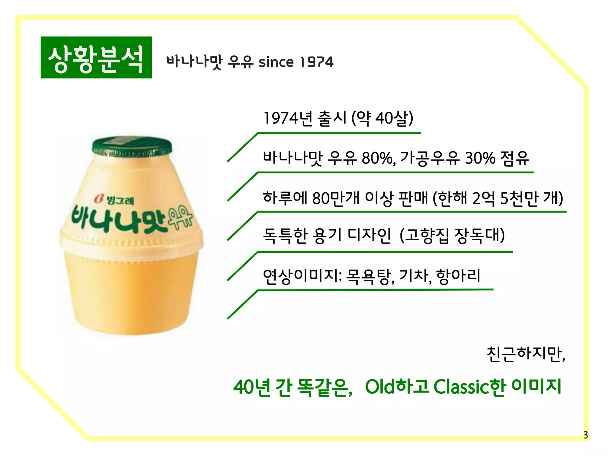 상황분석

바나나맛 우유 since 1974
1974년 출시 (약 40살)
바나나맛 우유 80%, 가공우유 30% 점유

하루에 80만개 이상 판매 (한해 2억 5천만 개)
독특한 용기 디자인 (고향집 장독대)

연상이미지: 목욕탕, 기차, 항아리

친근하지만,

40년 간 똑같은, Old하고 Classic한 이미지
3

 