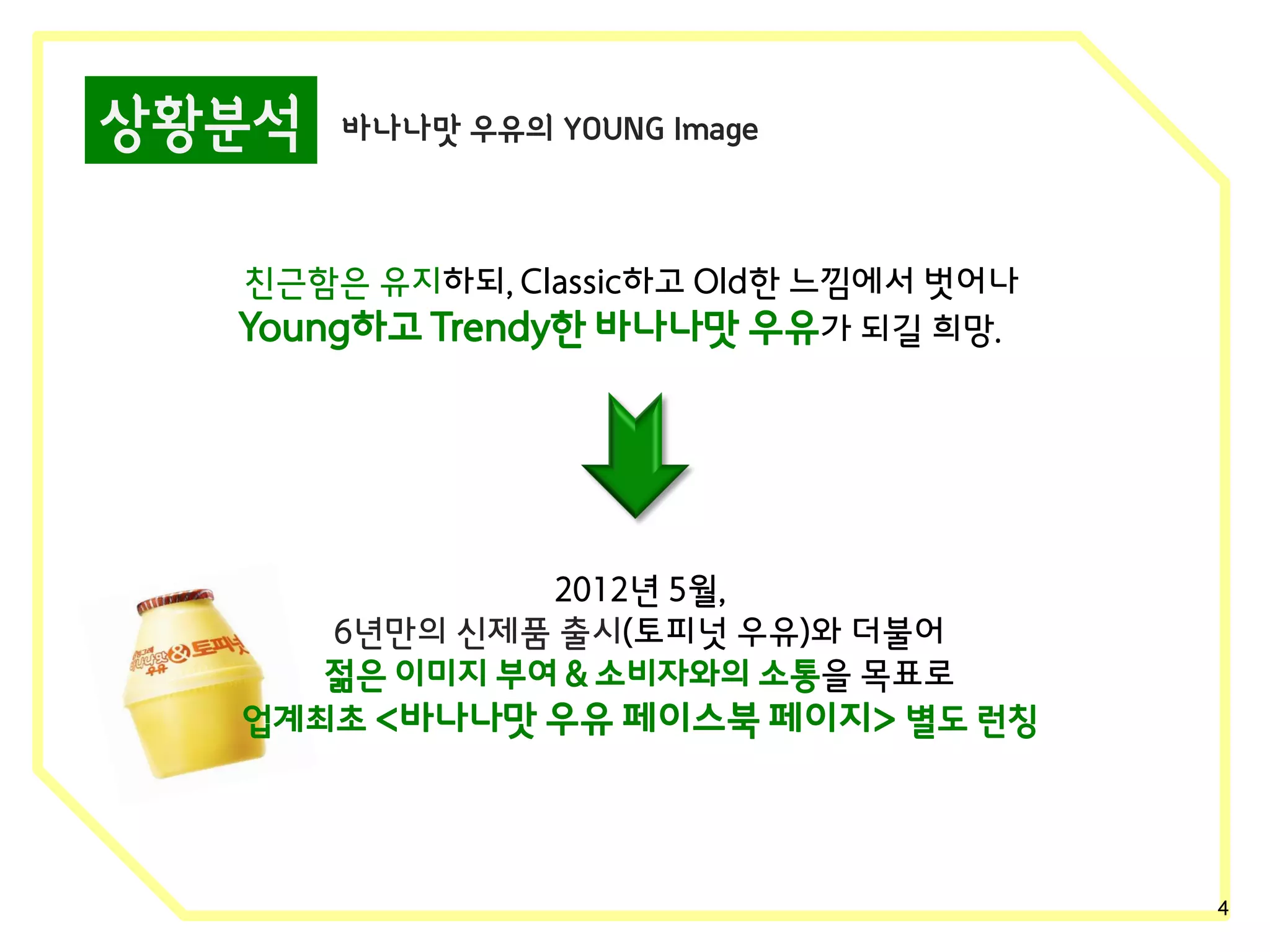 상황분석

바나나맛 우유의 YOUNG Image

친근함은 유지하되, Classic하고 Old한 느낌에서 벗어나
Young하고 Trendy한 바나나맛 우유가 되길 희망.

2012년 5월,
6년만의 신제품 출시(토피넛 우유)와 더불어
젊은 이미지 부여 & 소비자와의 소통을 목표로
업계최초 <바나나맛 우유 페이스북 페이지> 별도 런칭

4

 