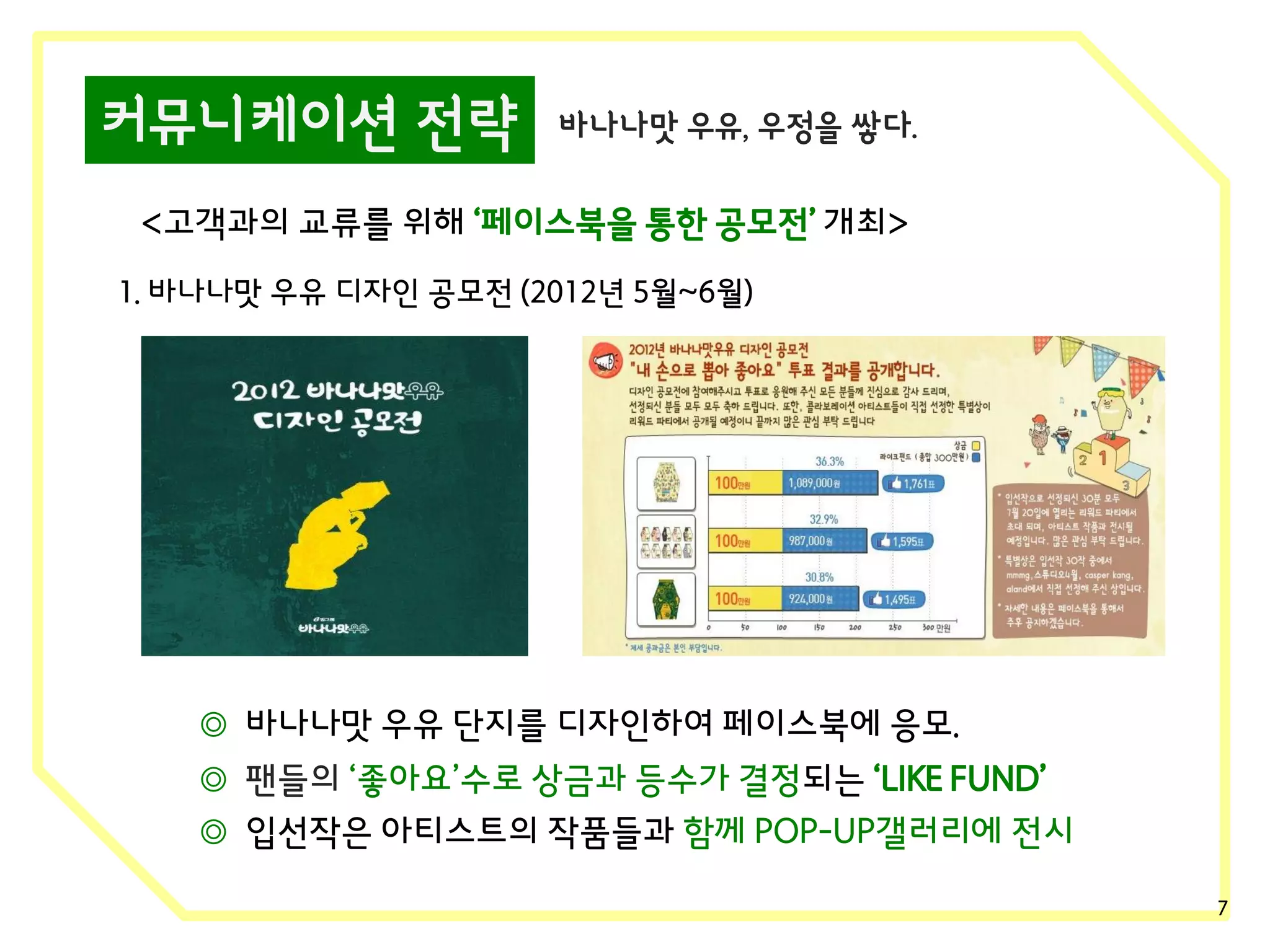 커뮤니케이션 전략

바나나맛 우유, 우정을 쌓다.

<고객과의 교류를 위해 ‘페이스북을 통한 공모전’ 개최>
1. 바나나맛 우유 디자인 공모전 (2012년 5월~6월)

◎ 바나나맛 우유 단지를 디자인하여 페이스북에 응모.
◎ 팬들의 ‘좋아요’수로 상금과 등수가 결정되는 ‘LIKE FUND’
◎ 입선작은 아티스트의 작품들과 함께 POP-UP갤러리에 전시
7

 