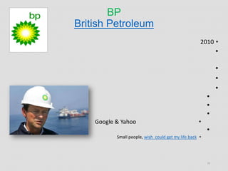 BP
British Petroleum
•2010
•‫بحرية‬ ‫بيئية‬ ‫كارثة‬ ‫أسوأ‬ ‫إلى‬ ‫أدى‬ ‫الذي‬ ‫المكسيك‬ ‫خليج‬ ‫في‬ ‫الضخم‬ ‫النفطي‬ ‫التسرب‬
‫المتحدة‬ ‫الواليات‬ ‫تاريخ‬ ‫في‬
•‫مقتل‬ ‫إلى‬ ‫باإلضافة‬ ‫النفط‬ ‫من‬ ‫البراميل‬ ‫ماليين‬ ‫تسرب‬11‫شخصا‬
•‫اسعة‬ ‫و‬ ‫اعالمية‬ ‫تغطية‬
•‫الفعل‬ ‫ردة‬:
•‫بطئ‬
•‫المشكلة‬ ‫من‬ ‫التصغير‬
•‫للمهنة‬ ‫الئقة‬ ‫غير‬ ‫اساليب‬ ‫استخدام‬
•‫من‬ ‫البحث‬ ‫كلمات‬ ‫حقوق‬ ‫شراء‬Google & Yahoo
•‫الشركة‬ ‫رئيس‬ ‫من‬ ‫االهتمام‬ ‫عدم‬
•wish could get my life backSmall people,
15
 