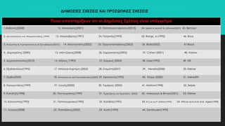 ΔΗΜΟΣΙΕΣ ΣΧΕΣΕΙΣ ΚΑΙ ΠΡΟΣΩΠΙΚΕΣ ΣΧΕΣΕΙΣ
Ποιοι υποστηρίζουν ότι οι Δημόσιες Σχέσεις είναι επάγγελμα
1.Αλβανός(2008) 12. Μαλλιάρης(2001) 23. Παπατριανταφύλλου(2013) 34. Baskin & Aronoff & Lattimore(2001) 45. Bernays
2. Αρναούτογλου και Ντουρουντάκης (1999) 13. Μαγκλιβέρας(1997) 24. Πατρινός(1993) 35. Bangs, Jr,(1992) 46. Bous
3. Αυλωνίτης & Λυμπερόπουλος & Τζαναβάρας(20010) 14. Μαγνησάλης(2002) 25. Πρωτοπαπαδάκης(2003) 36. Blyte(2002) 47.Black
4. .Δημητρέλης (2000) 15. Μάντζαρης(2008) 26. Σαρμανιώτης(2005) 37. Cohen (2001) 48. Harlow
5. Δημητρόπουλος(2013) 16. Μήλιος (1995) 27. Σιώμκος (2004) 38. Dyer(1992) 49. Hill
6. Εξαδακτύλου(1995) 17. Μπόγκα-Καρτέρη (2005) 28. Σταμάτη(2007) 39. Hendrix(2008) 50. Kleiner
7. Ζέρβα(2000) 18. Μπουράντας και Παπαλεξάνδρης(2003) 29. Σφακιανός(1995) 40. Klopp (2000) 51. Meredith
8. Ηγουμενάκης(1999) 19. Ξυγγής(2000) 30. Τομάρας (2000) 41. Marlow(1998) 52. Seiple
9. Καλαϊτζή(1998) 20. Πανηγυράκης(1999) 31. Τζωρτζάκης και Τζωρτζάκη (2002) 42. Μακκουειλ & Βίνταλ(2001) 53. Steiner
10. Κουτούπης(1992) 21. Παπαγεωργίου(1990) 32. Χολέβας(1995) 43. R.Cox και P. Brittain(1995) 54. Wilcox and Ault and Agee(1998)
11. Λύτρας(2008) 22. Παπαδάκης(2002) 33. Austin(1993) 44. Sandhusen(1993)
 