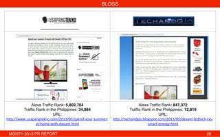 BLOGS!
!
!
!
!
!
!
!
!
!
!
!
!
Alexa Trafﬁc Rank: 5,802,704 
Trafﬁc Rank in the Philippines: 34,884!
URL:
h"p://www.usapangtekno.com/2013/05/spend-­‐your-­‐summer-­‐
at-­‐home-­‐with-­‐devant.html!
Alexa Trafﬁc Rank: 847,372 
Trafﬁc Rank in the Philippines: 12,819!
URL:
h"p://techandgio.blogspot.com/2013/05/devant-­‐ledtech-­‐tvs-­‐
smart-­‐energy.html!
!
MONTH 2013 PR REPORT ! ! ! ! ! ! ! ! ! ! ! ! ! !26!
 
