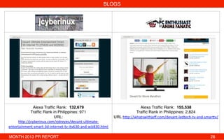 BLOGS!
!
!
!
!
!
!
!
!
!
!
!
!
Alexa Trafﬁc Rank:  132,679!
Trafﬁc Rank in Philippines: 971!
URL:
h"p://jcyberinux.com/rjdreyes/devant-­‐ulNmate-­‐
entertainment-­‐smart-­‐3d-­‐internet-­‐tv-­‐itv630-­‐and-­‐wiz830.html!
!
Alexa Trafﬁc Rank:  155,538 !
Trafﬁc Rank in Philippines: 2,824!
URL:h"p://whatswithjeﬀ.com/devant-­‐ledtech-­‐tv-­‐and-­‐smar"v/!
!
MONTH 2013 PR REPORT ! ! ! ! ! ! ! ! ! ! ! ! ! !28!
 