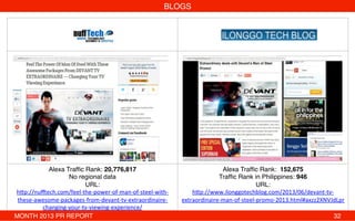 BLOGS!
!
!
!
!
!
!
!
!
!
!
!
!
Alexa Trafﬁc Rank: 20,776,817!
No regional data!
URL:
h"p://nuLech.com/feel-­‐the-­‐power-­‐of-­‐man-­‐of-­‐steel-­‐with-­‐
these-­‐awesome-­‐packages-­‐from-­‐devant-­‐tv-­‐extraordinaire-­‐
changing-­‐your-­‐tv-­‐viewing-­‐experience/!
!
Alexa Trafﬁc Rank:  152,675!
Trafﬁc Rank in Philippines: 946!
URL:
h"p://www.ilonggotechblog.com/2013/06/devant-­‐tv-­‐
extraordinaire-­‐man-­‐of-­‐steel-­‐promo-­‐2013.html#axzz2XNVJdLpr!
MONTH 2013 PR REPORT ! ! ! ! ! ! ! ! ! ! ! ! ! !32!
 