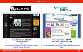 BLOGS!
!
!
!
!
!
!
!
!
!
!
!
!
Alexa Trafﬁc Rank: 4,954,040!
No Regional Data!
URL:
h"p://geekmaNc.blogspot.com/2013/06/press-­‐release-­‐
devants-­‐man-­‐of-­‐steel.html!
!
Alexa Trafﬁc Rank:   40,477!
Trafﬁc Rank in Philippines: 368!
URL:
h"p://manilastandardtoday.com/2013/06/25/extraordinary-­‐
deals/!
MONTH 2013 PR REPORT ! ! ! ! ! ! ! ! ! ! ! ! ! !33!
 
