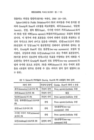 홍보와Pr의단어의의미차이 한국언론학회 박종민