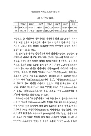 홍보와Pr의단어의의미차이 한국언론학회 박종민