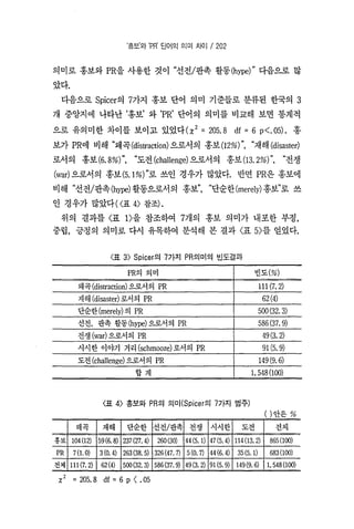 홍보와Pr의단어의의미차이 한국언론학회 박종민